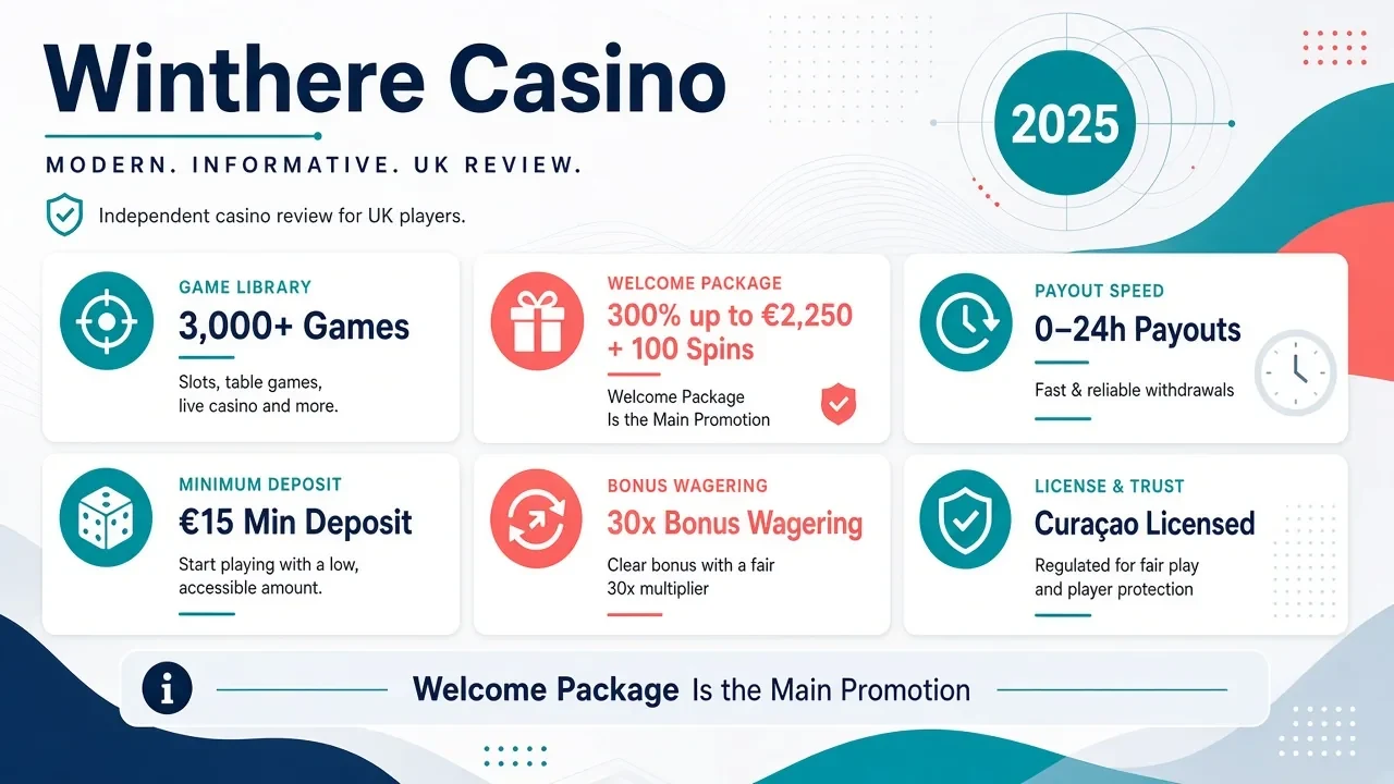 Winthere non gamstop casino